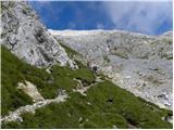 Rifugio Sorgenti del Piave - Monte Peralba